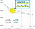 画像6: 冷感フルレングスタイツ ブラック Mサイズ 25152184 フリーズテック (6)