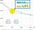 画像6: 冷感フルレングスタイツ ブラック 2XLサイズ 25152187 フリーズテック (6)